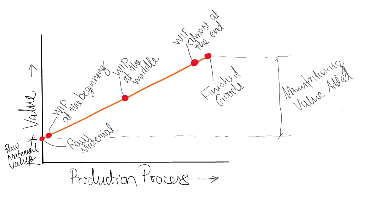 CIOP Sample Questions Explanations