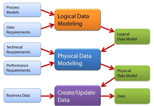data_model