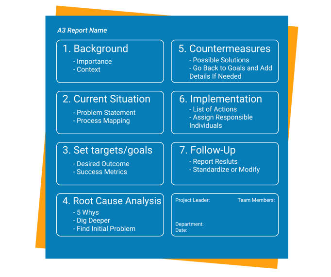 A3 Problem Solving Ebook.pdf BA Techniques: A3 Problem Solving