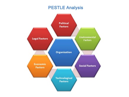 pestel