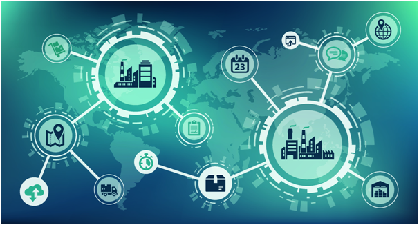 Supply Chain, SOP Manual SOP-298